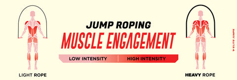 Does jumping rope build muscle?