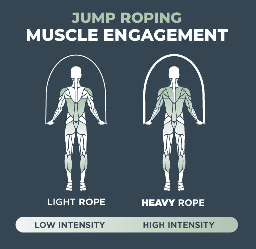 Jump best sale rope intensity