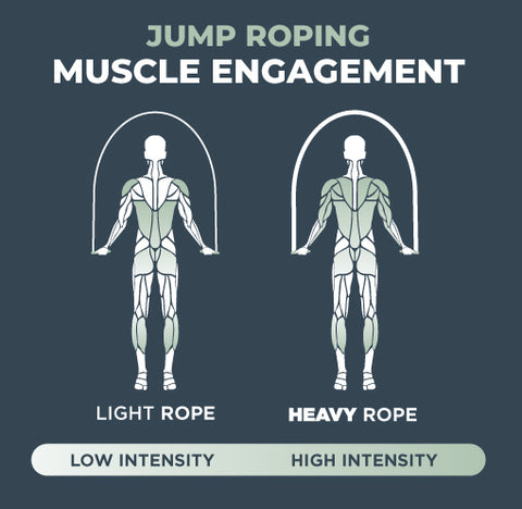 Muay Thai 2.0 - Heavy PVC Jump Rope - Elite Jumps